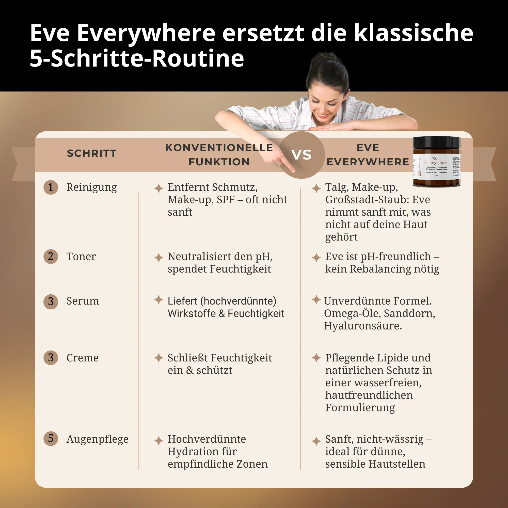 Eve Beauty & Verwöhn Ritual - <span data-translate='shop.product_sections.media_type'>WEBP</span> 4
